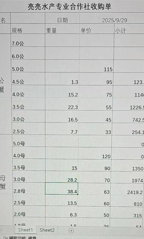 2025高淳水产价格会涨还是跌？-图2