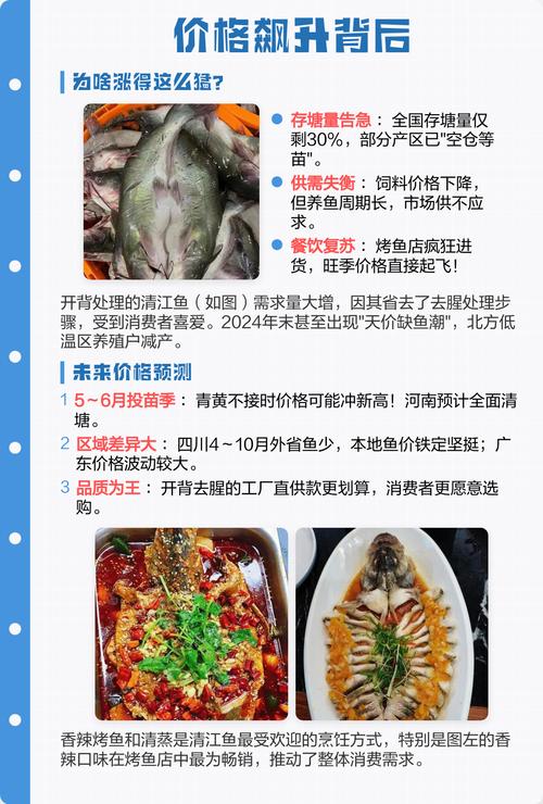 2025年鲤鱼价格会涨还是跌？-图1