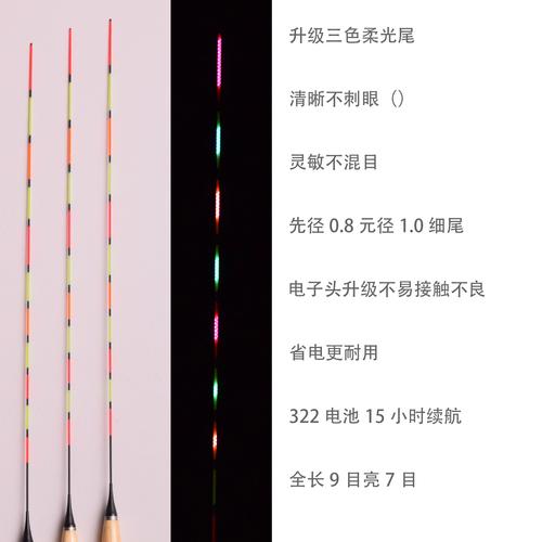 2025年鲤鱼价格会涨还是跌？-图3