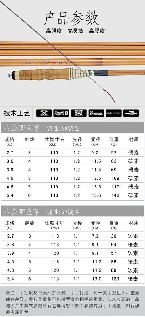 2025年鲤鱼价格最新行情如何？-图1