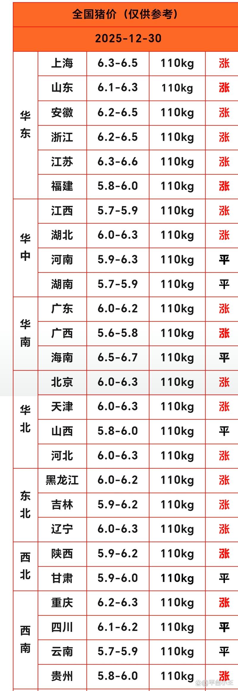 2025生猪价格会涨还是会跌？-图1