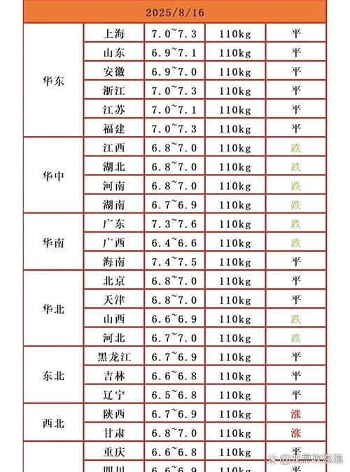 2025生猪价格会涨还是会跌？-图2