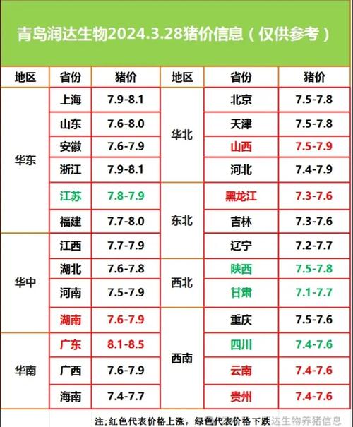 817鸡价格行情最新走势如何？-图1