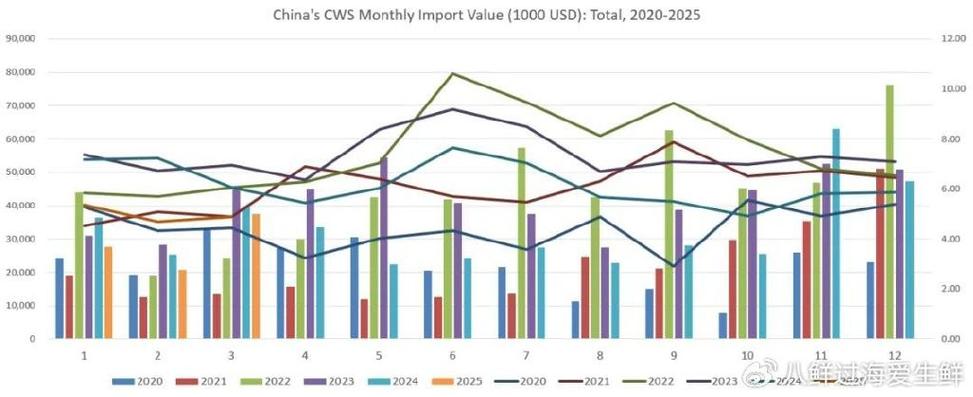 2025年吉林大虾价格会涨还是跌？-图3