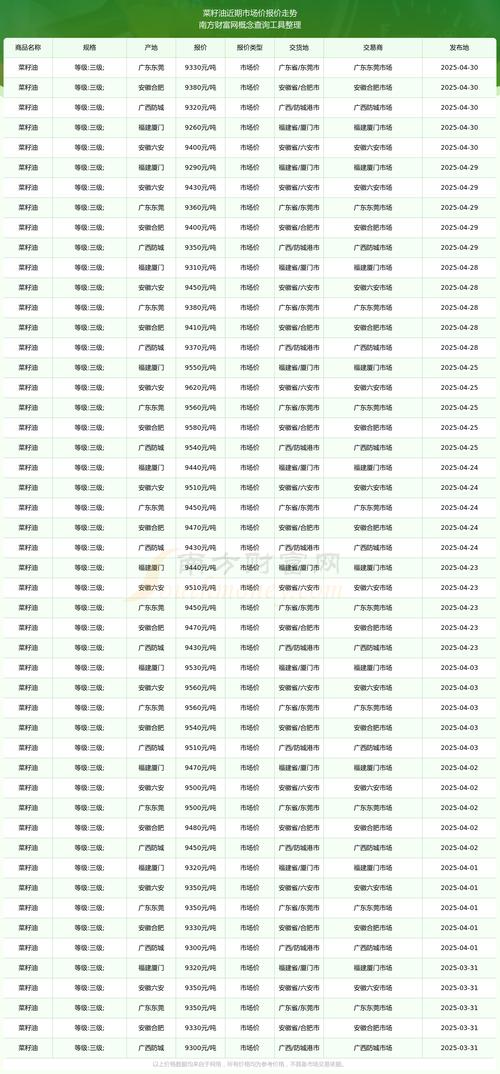 江苏2025菜籽价格会涨还是跌？-图1