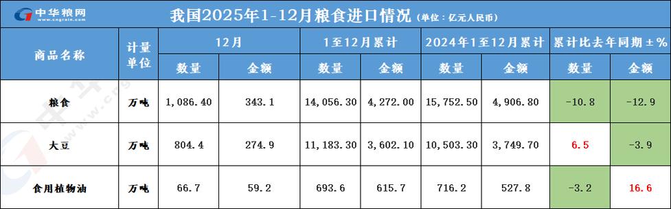 2025黄豆价格会涨还是跌？-图3