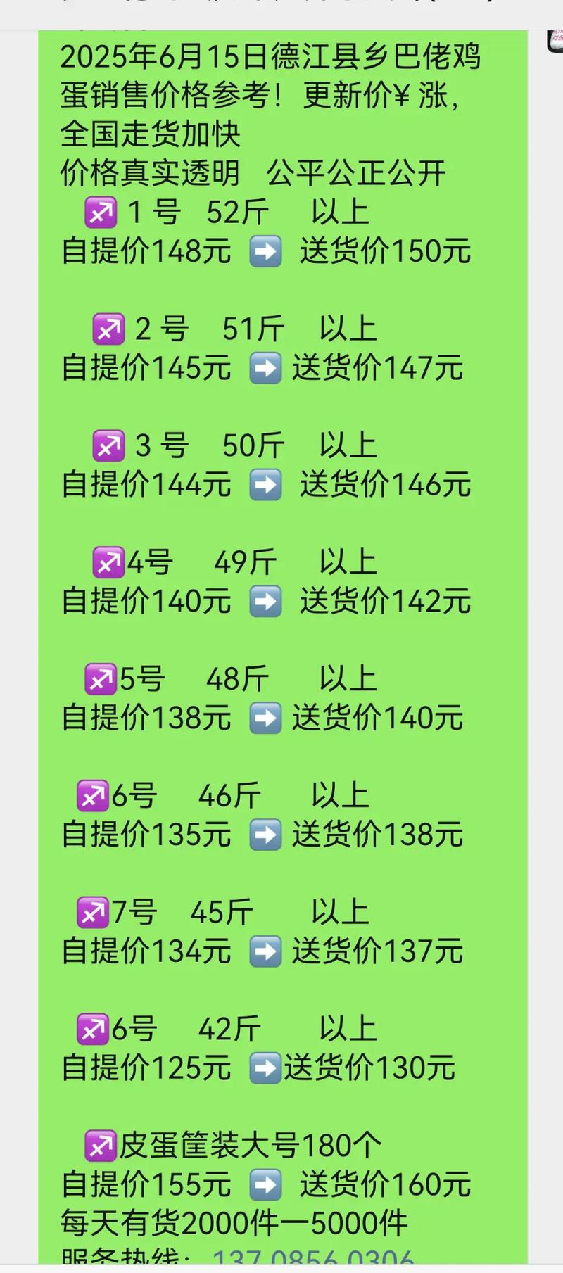 2025今日鸡蛋价格多少钱一斤?-图1 2025今日鸡蛋价格多少钱一斤?-图1