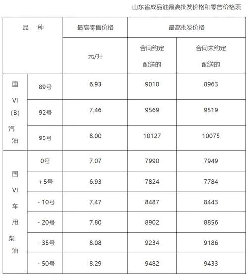 2025豆油价格会涨还是跌？-图3