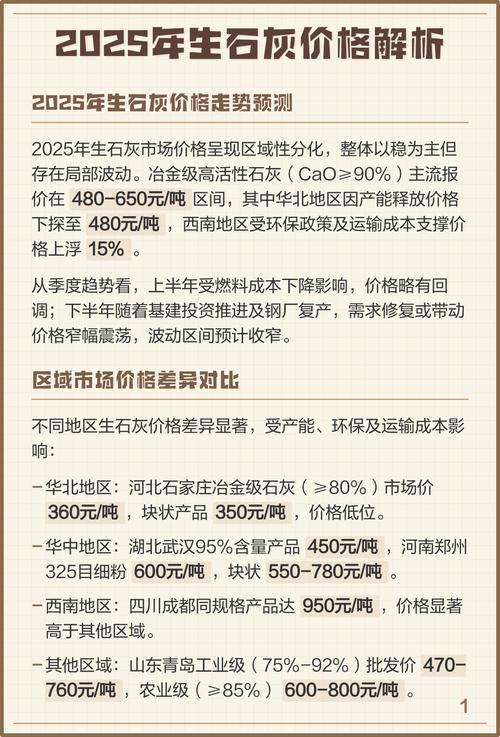 2025生石灰价格会涨还是跌？-图1