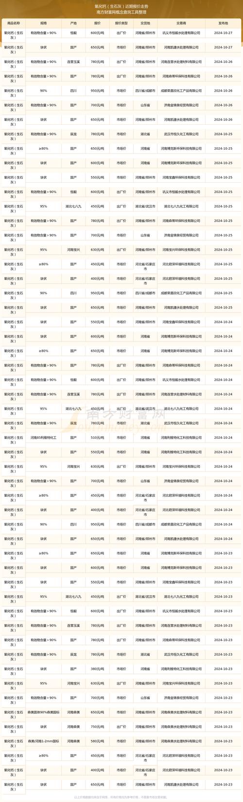 2025生石灰价格会涨还是跌？-图2