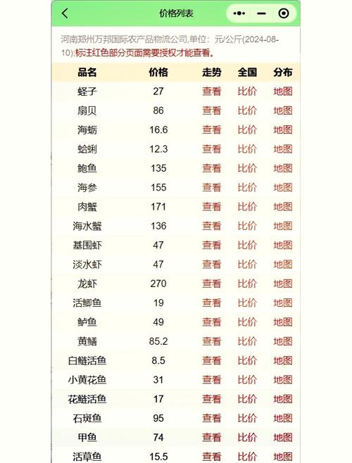 2011年草鱼价格为何波动？-图3