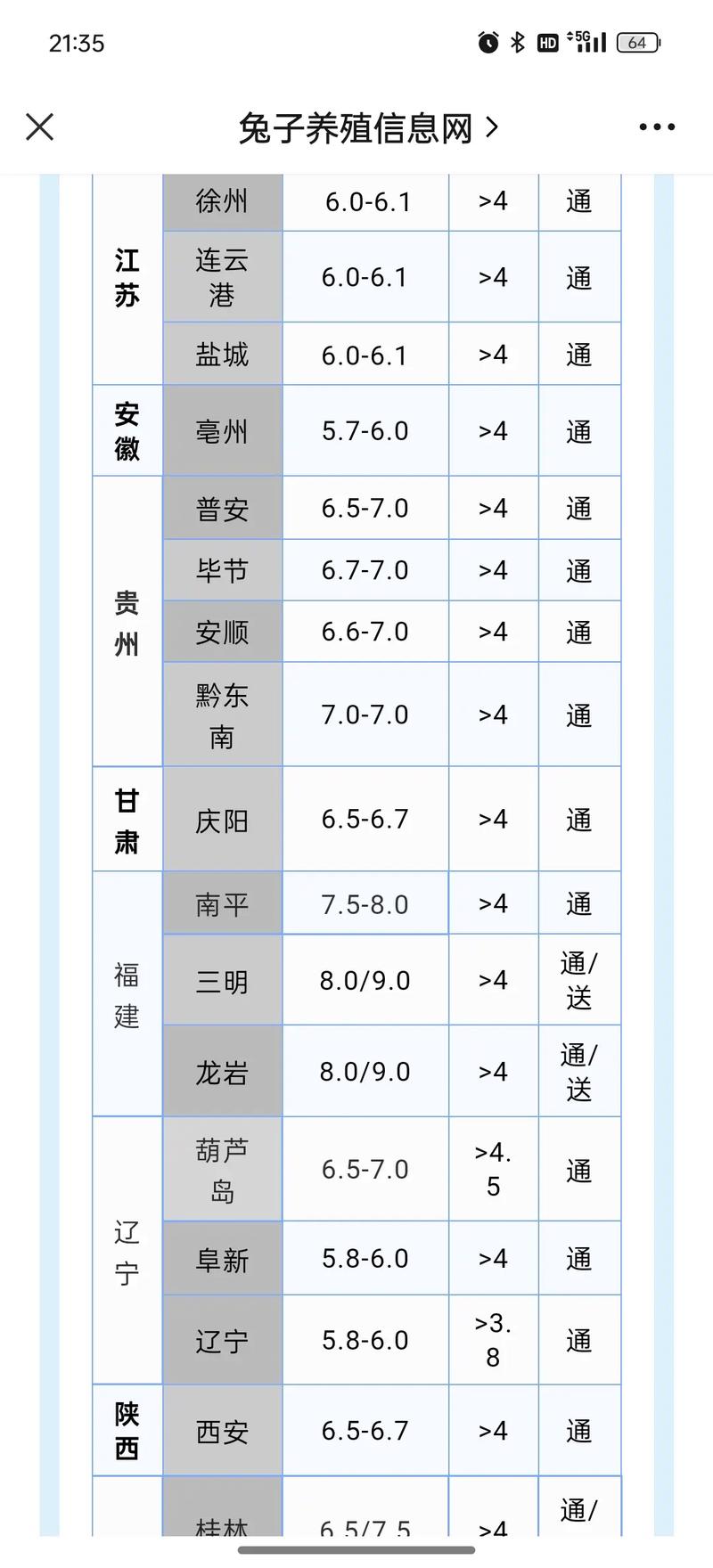 2025兔毛价格会涨还是跌？-图3