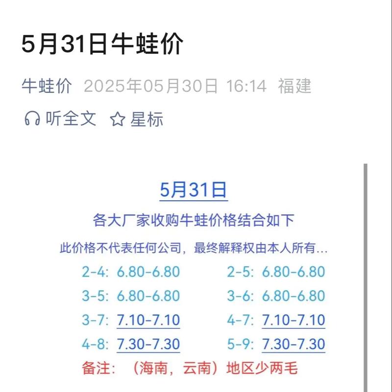 2025牛蛙价格走势-图2