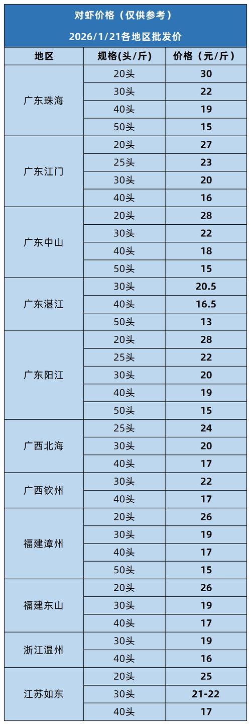2025湛江对虾价格会涨还是跌？-图2