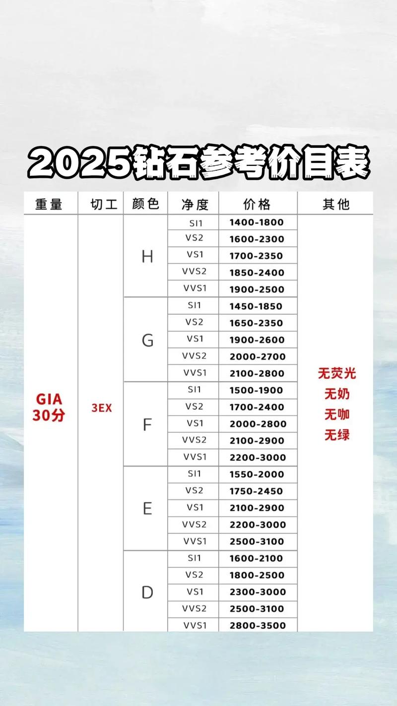 广州南美2025价格会涨还是跌？-图1