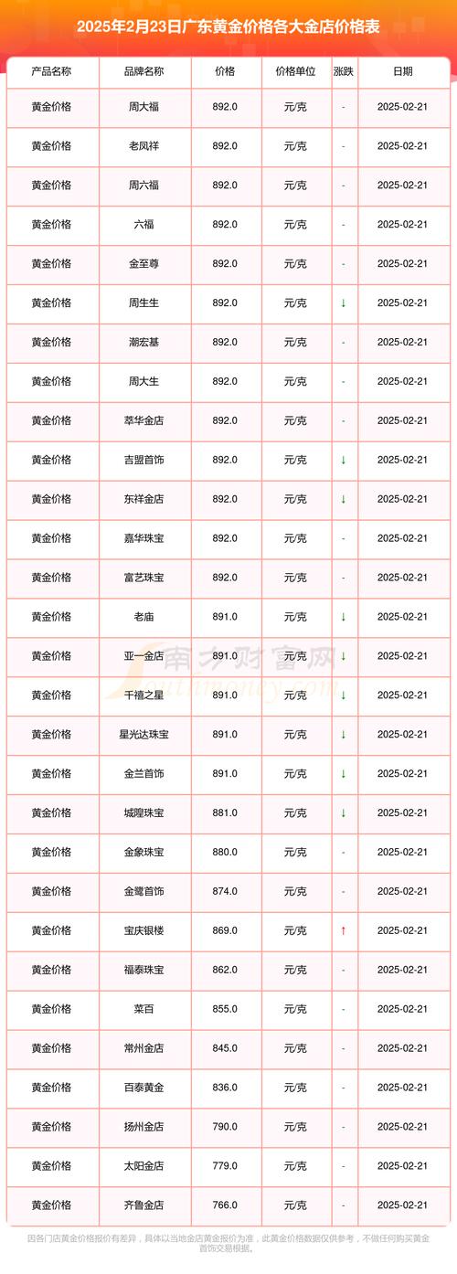 广州南美2025价格会涨还是跌？-图3