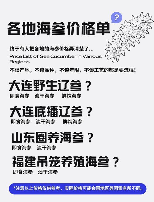 2025福建海参价格会涨还是跌？-图2