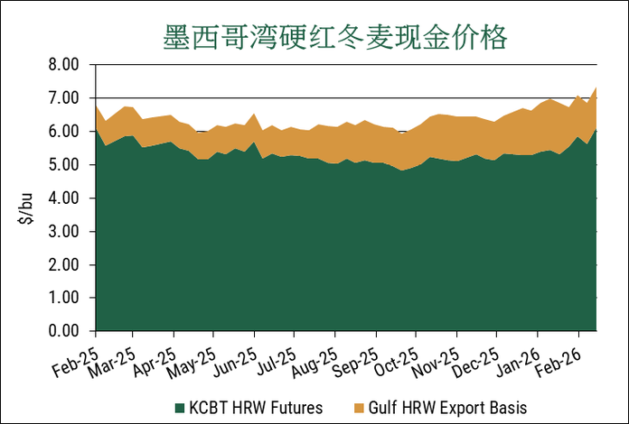 2025进口小麦价格会涨还是会跌？-图2