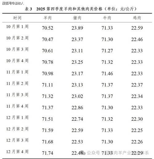 2025绵羊价格会涨还是会跌？-图1