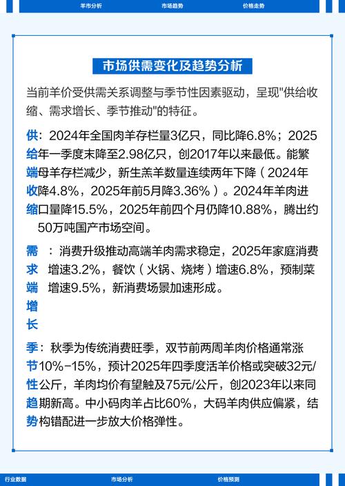 河南2025年绵羊价格会涨还是跌？-图1