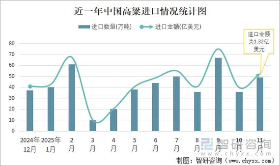 2025河北高粱价格-图1