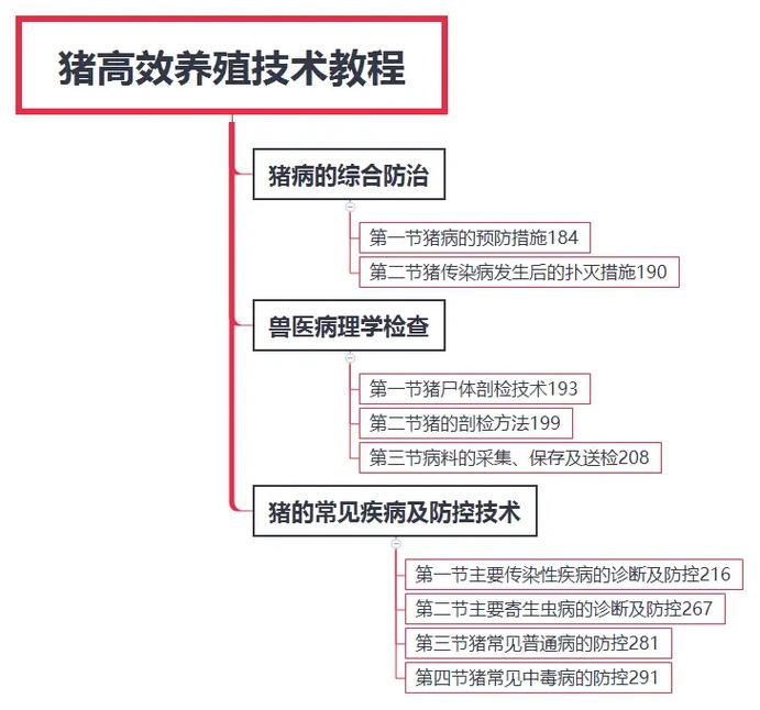 农村养殖技术培训资料有哪些实用内容？-图2