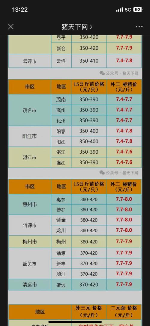 全国猪价最新行情如何？-图1