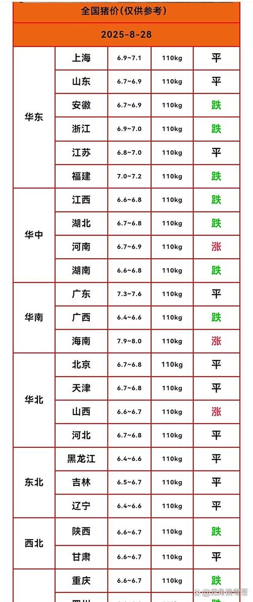河南今日猪价多少钱一斤？-图3