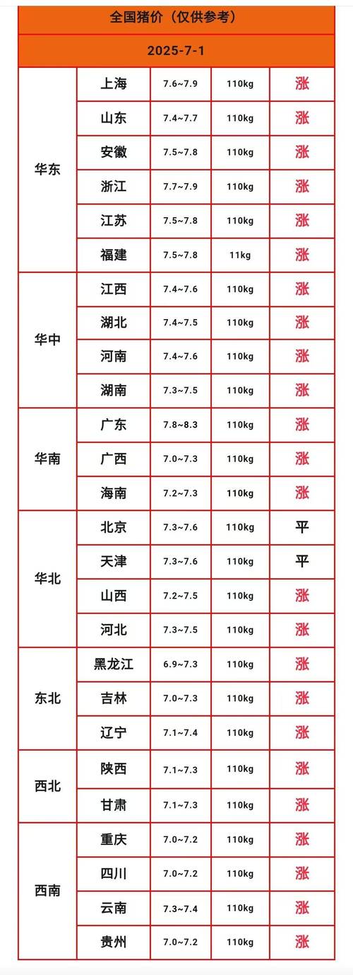 今日猪价多少？大猪价格表最新行情？-图2