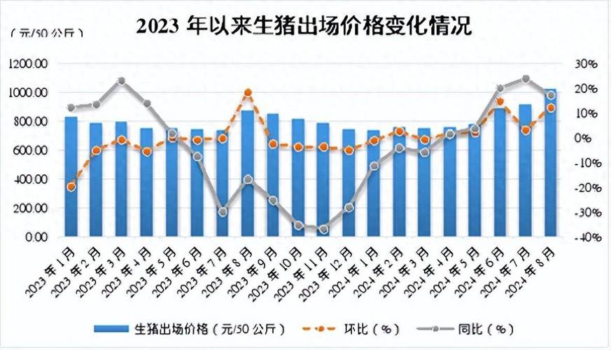 鸡蛋价格今日行情如何？-图1