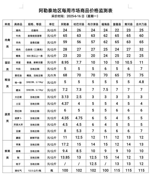 新疆海鲜市场价格怎么样？-图2