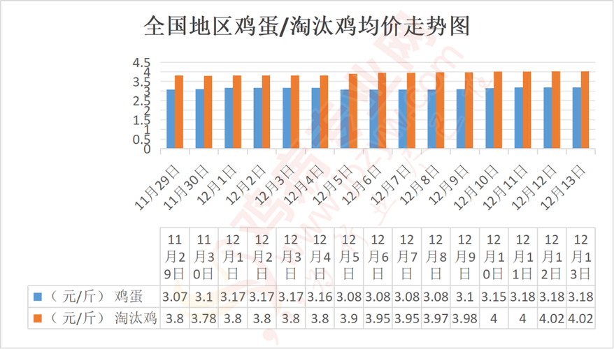 今日鸡蛋价格多少钱一斤？-图1