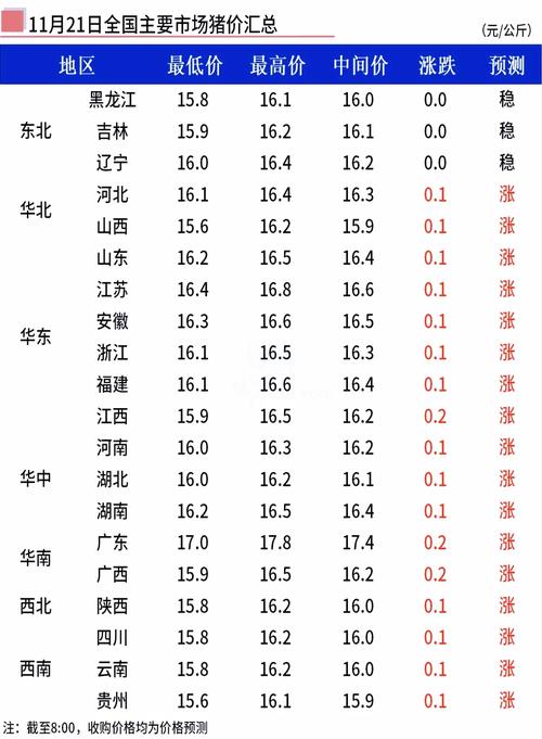 猪价格11月价格行情-图1
