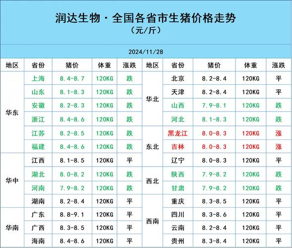 猪价格11月价格行情-图2
