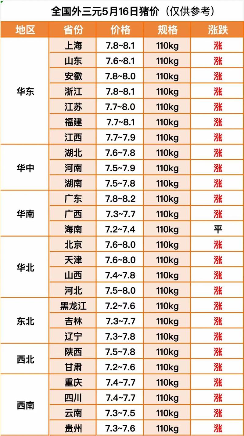 猪价格11月价格行情-图3