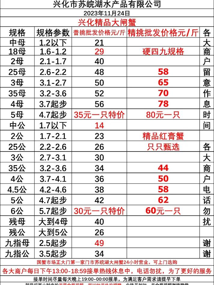 螃蟹最新价格多少钱一斤？-图1