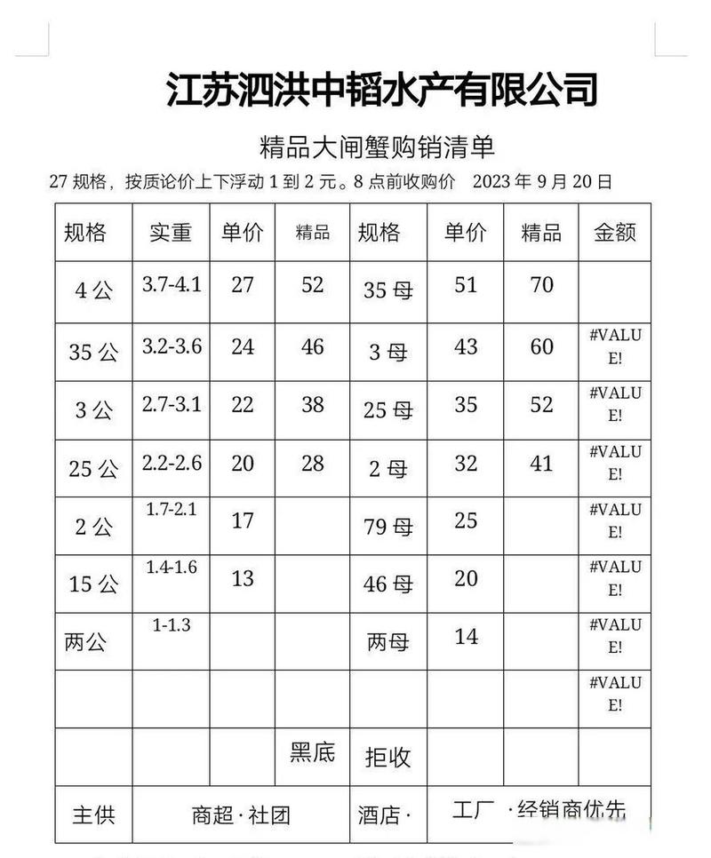 螃蟹最新价格多少钱一斤？-图3