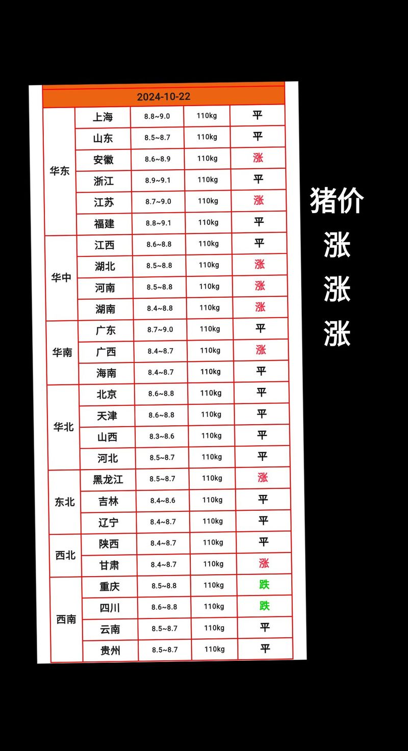 生猪价格究竟指什么？-图3