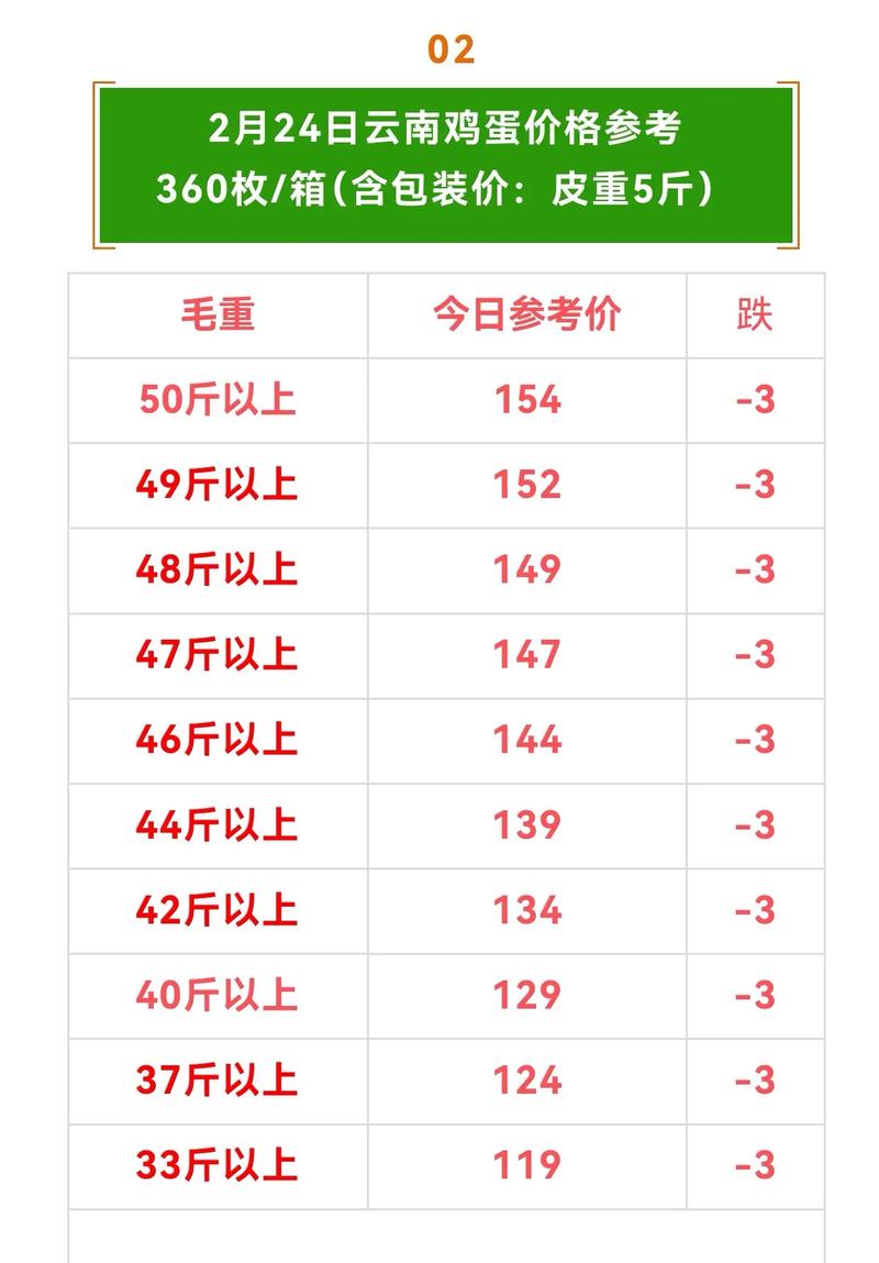 今日鸡蛋价格是涨还是跌？-图2