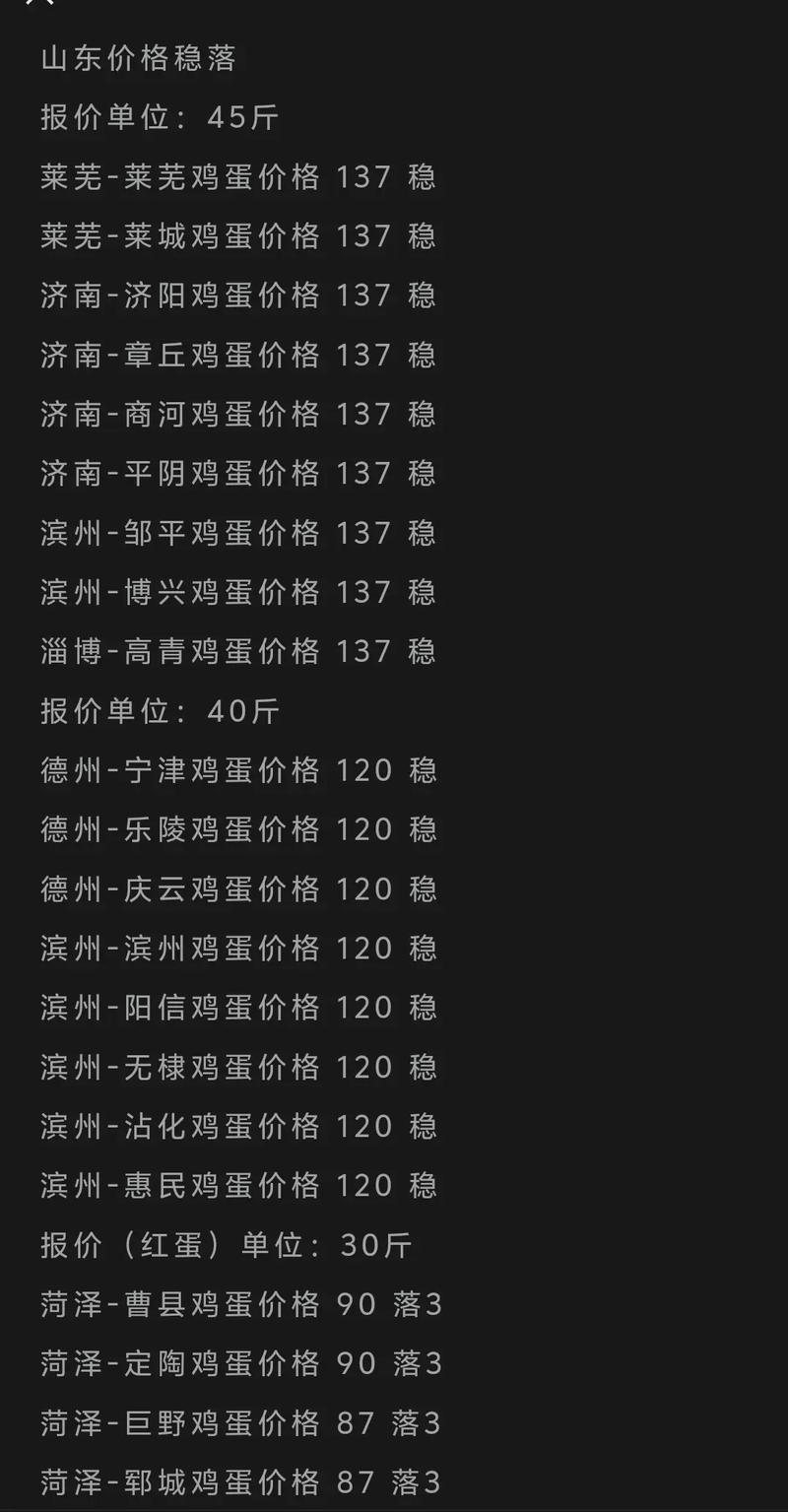 今日鸡蛋价格是涨还是跌？-图3