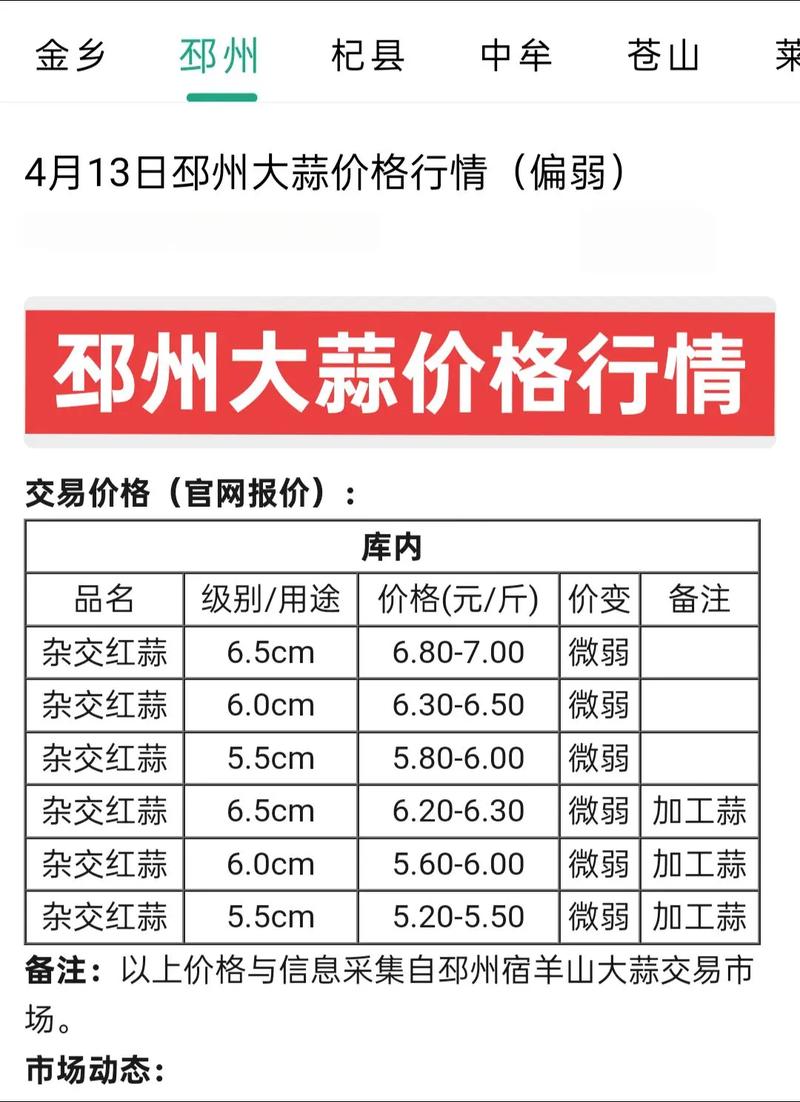 新蒜价格会跌还是会涨？-图1