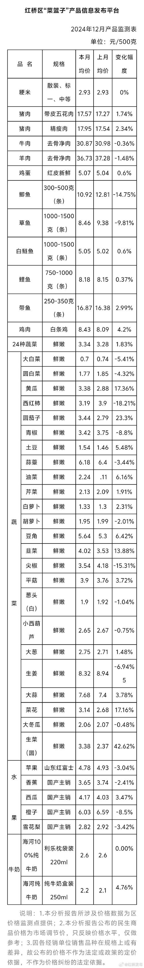 新蒜价格会跌还是会涨？-图3