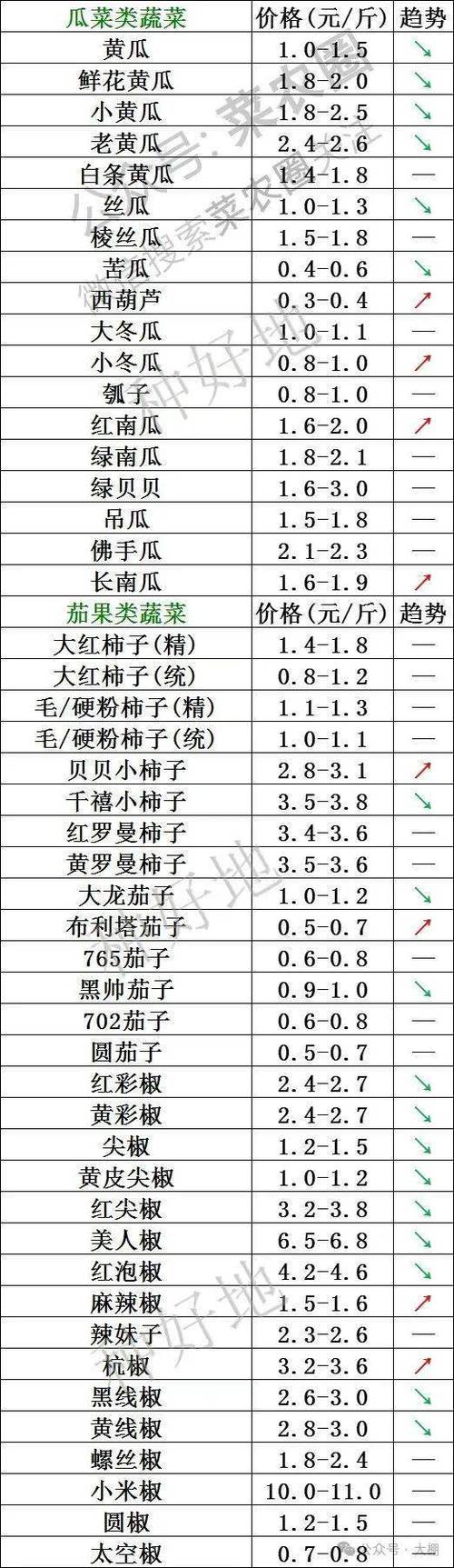 辣椒价格行情将如何变动？-图3