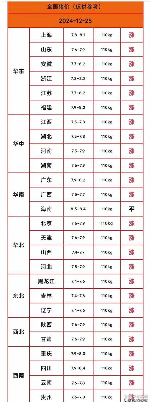 今日生猪价格多少钱一斤？-图1