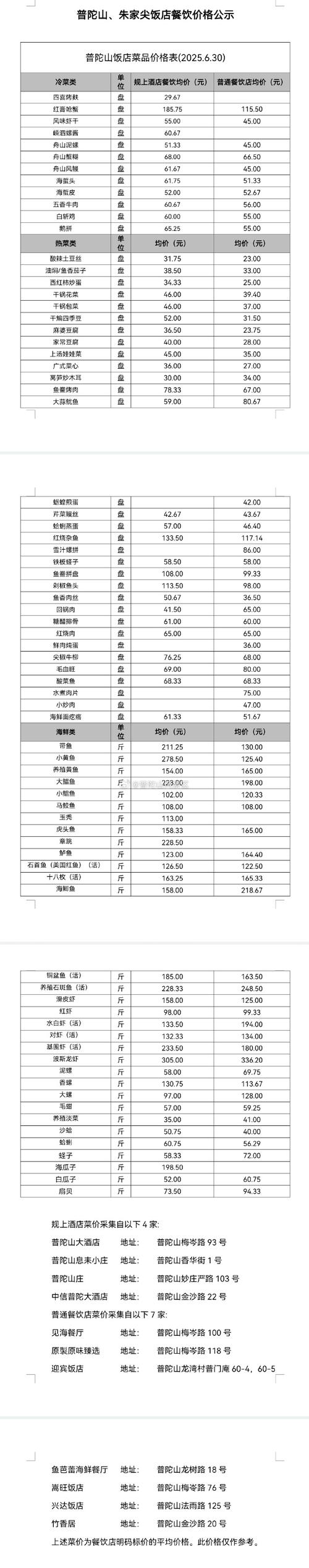 上海明虾最新价格多少？-图3