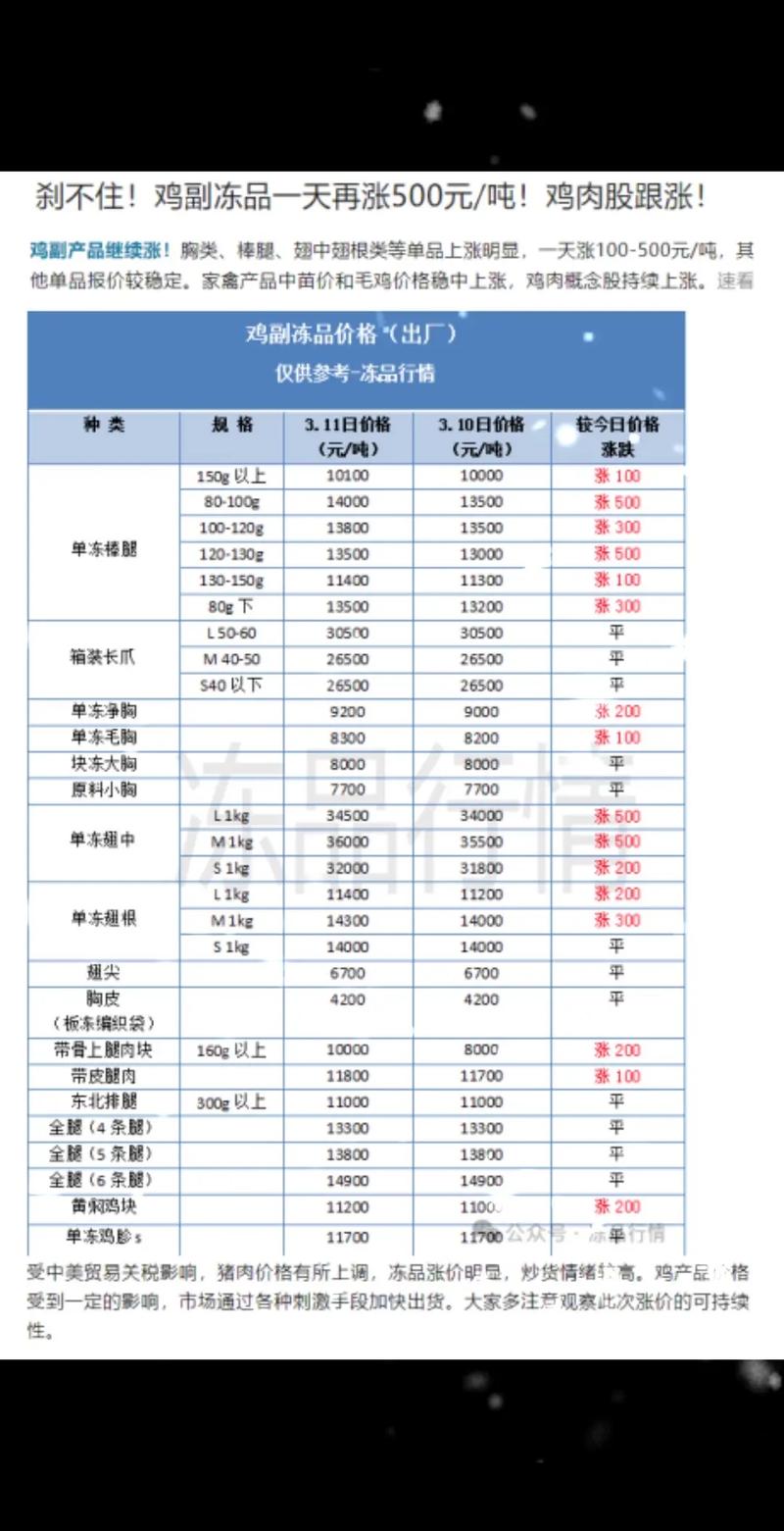 今日肉鸡行情价格是涨还是跌？-图2
