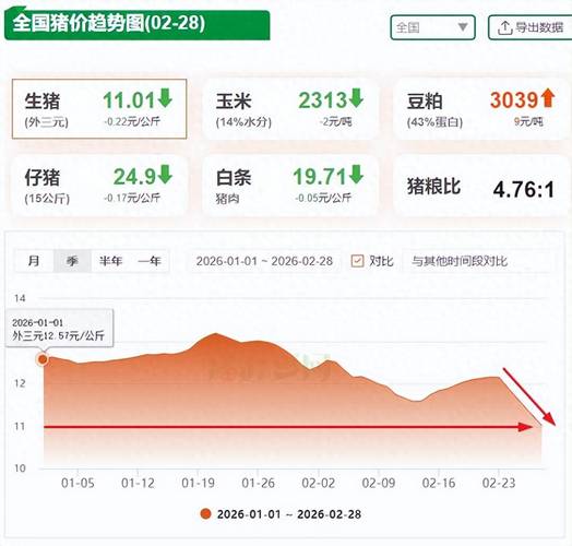 仔猪生猪价格近期走势如何？-图1
