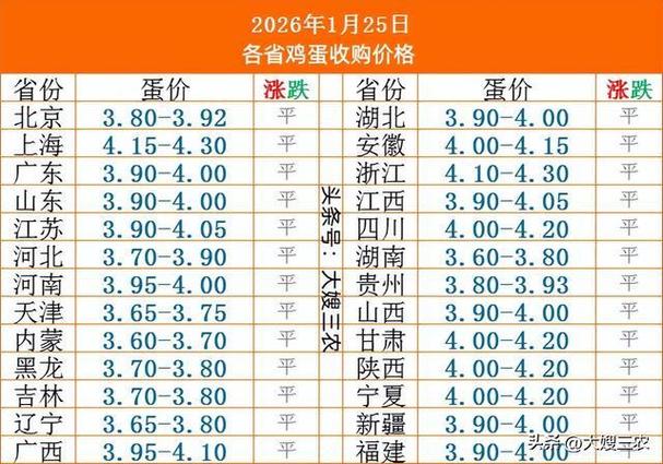 菏泽鸡蛋价格今日价格-图3