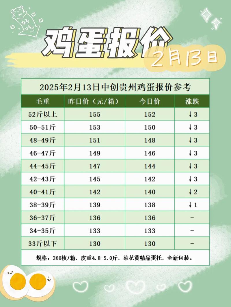 全国鸡蛋鸭蛋价格价格-图2
