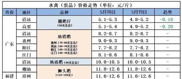 全国鸡蛋鸭蛋价格价格-图1